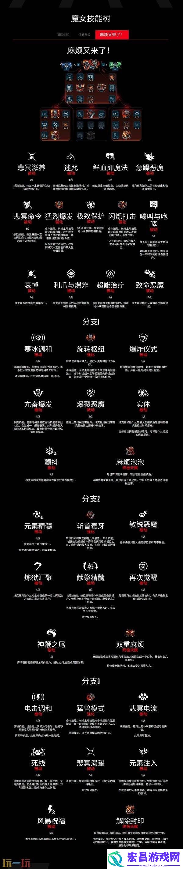 魔女维克丝职业技能有什么