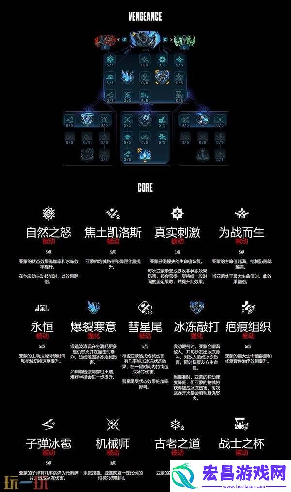锻造骑士亚蒙职业技能有什么
