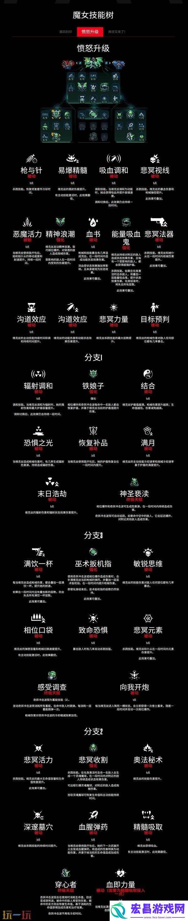 魔女维克丝职业技能有什么