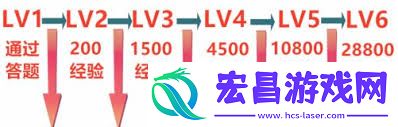b站怎么快速升级到lv1-实用方法教你b站快速升级到lv1