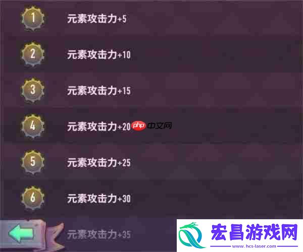 巨像骑士团王莽技能介绍说明