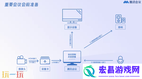 腾讯会议线上会议官网地址