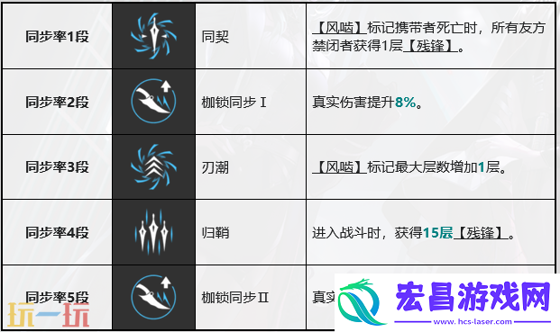 赛托枷锁抽取建议