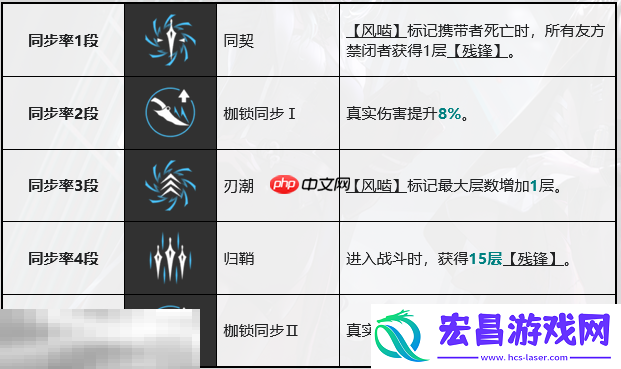 赛托全方位养成攻略