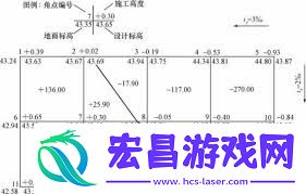 土方工程量快速计算表格怎么制作-土方工程量快速计算表格制作方式