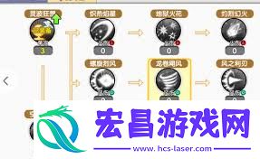 飞飞重逢法师技能加点方法