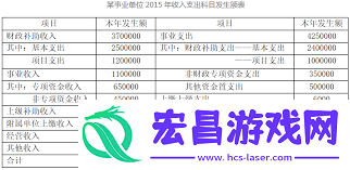 行政事业单位收入支出表如何编制-行政事业单位收入支出表编制方法是什么