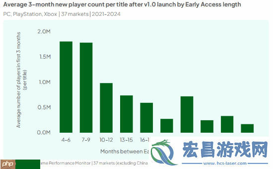 权威分析机构