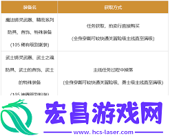 17周年庆奶萝毕业装备搭配方法