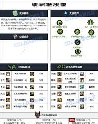 17周年庆奶萝毕业装备搭配方法