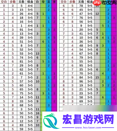 召唤与合成解谜图文攻略大全